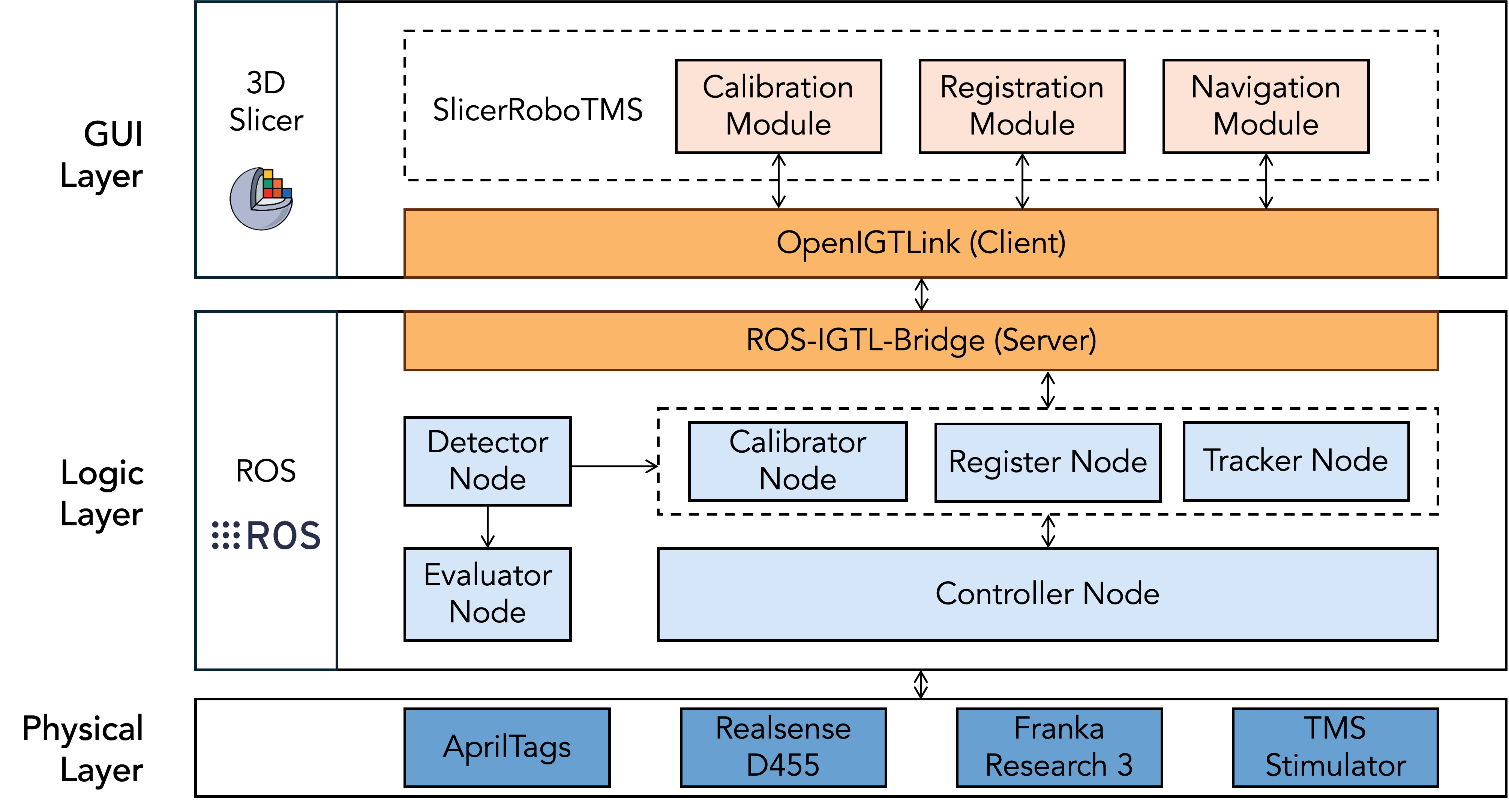 Software Framework